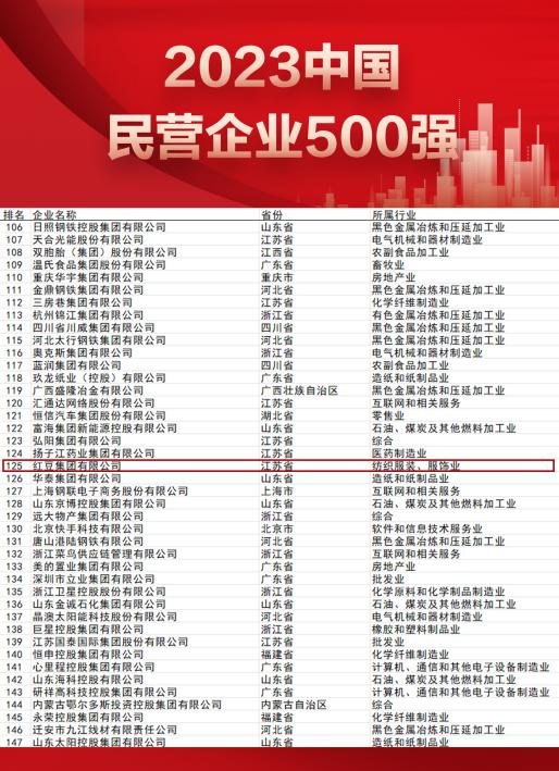 民企500强